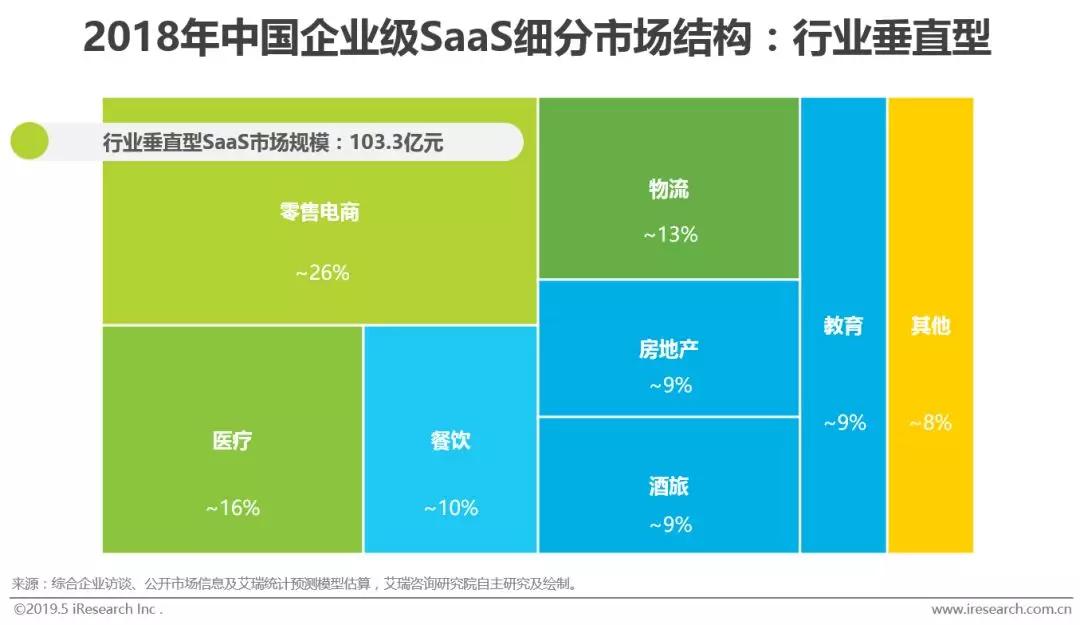 软件SaaS化大势所趋，信息化演进背景下潜在市场空间巨大