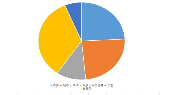 风口浪尖的校园人脸监测背后，是被虎视眈眈的千亿级市场