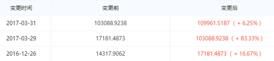 博纳回A，一步之遥