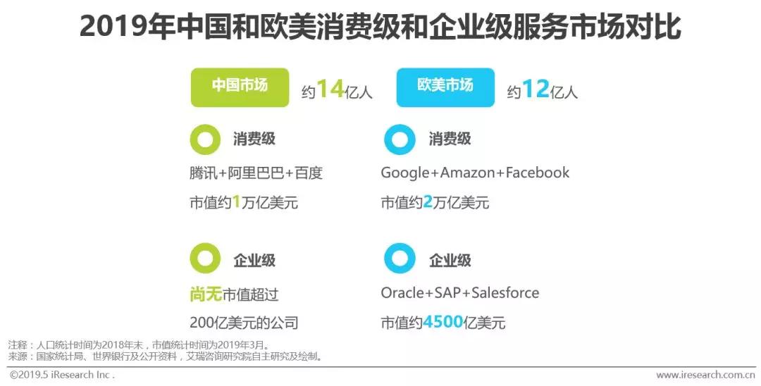 软件SaaS化大势所趋，信息化演进背景下潜在市场空间巨大