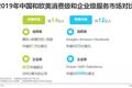软件SaaS化大势所趋，信息化演进背景下潜在市场空间巨大