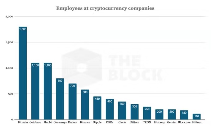 交易所周报 | 三大平台币BNB、HT、OKB表现强势，其中火币交易费率最高；Bakkt或将推出比特币期权（10.7-10.13）