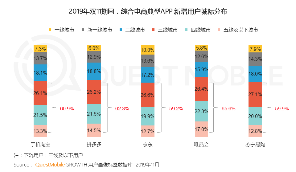 2019双11洞察报告：全网6.6亿人剁手，私域流量崛起，直播加入战局，大变局正在发生……