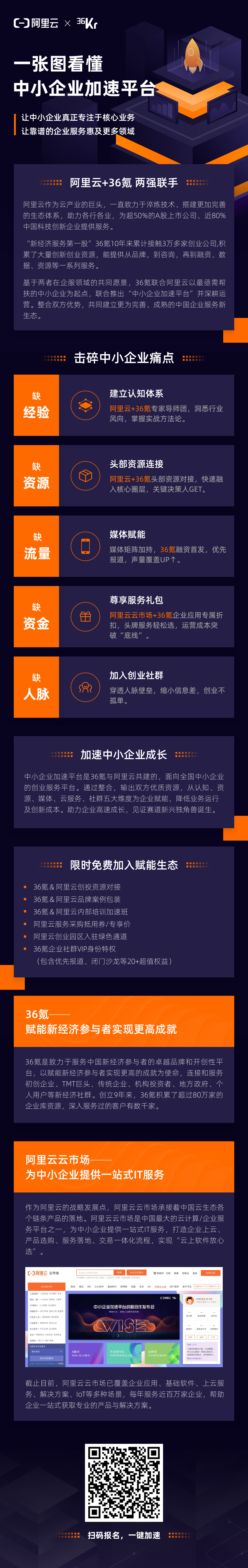 36氪携手阿里云，共建中国企业服务新生态