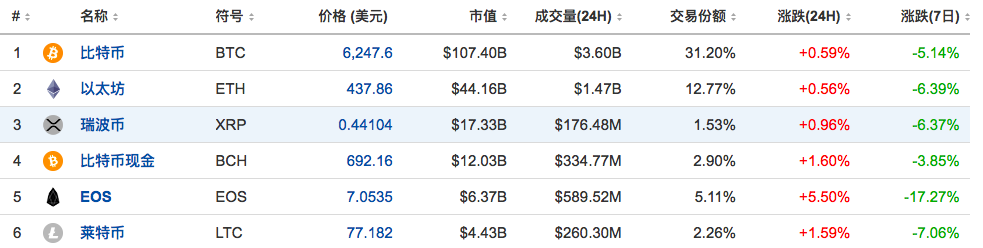 政策周报 | 韩国或为区块链企业免税；杭州欲用区块链进行垃圾分类（7.9-7.13）