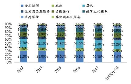 决定中国未来消费市场的，是这两个关键的人口结构因素