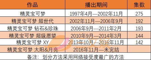 “皮卡丘”吸金能力有多强？除了游戏、影视作品，还有综艺、App和周边