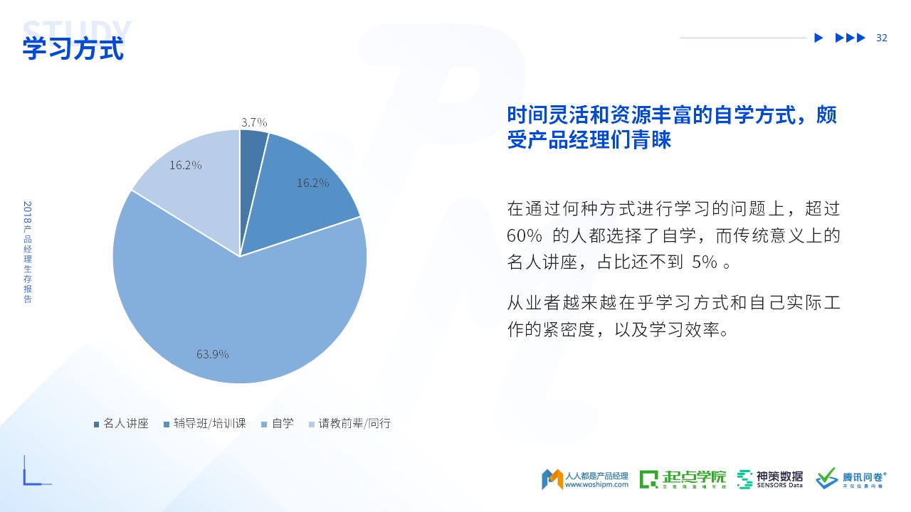 2018年产品经理生存报告