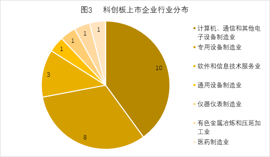 中国式IPO月报：2019年8月A股IPO及被否情况全梳理