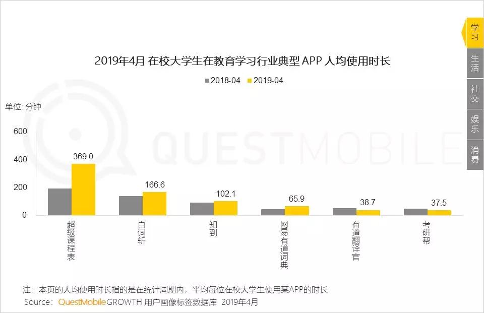 QuestMobile洞察报告：大学生的三大法宝，游戏、视频和网购