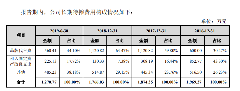 爱玛电动车二次闯关IPO，重营销模式还能走多久？