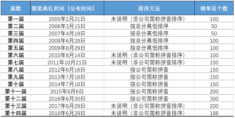 如何用五个量化指标刻画出优秀的投资者关系团队？