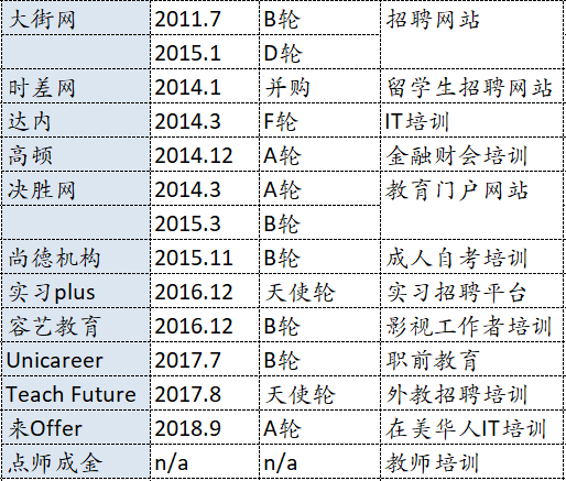 终身教育布局：巨头们怎么做？