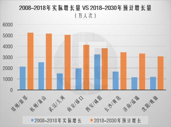 杭州、郑州、武汉、西安……哪座城市机场野心最大？