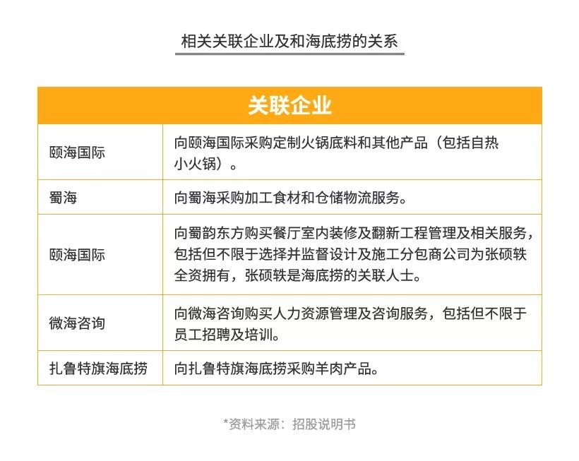 探店海底捞、呷哺、小肥羊、小龙坎……为你揭秘火锅暴利与亏损的真相