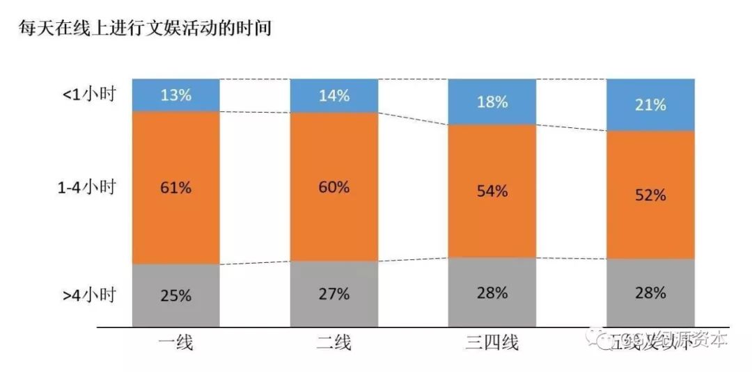 投资人看下沉市场：1024名用户告诉我们的五个关键趋势