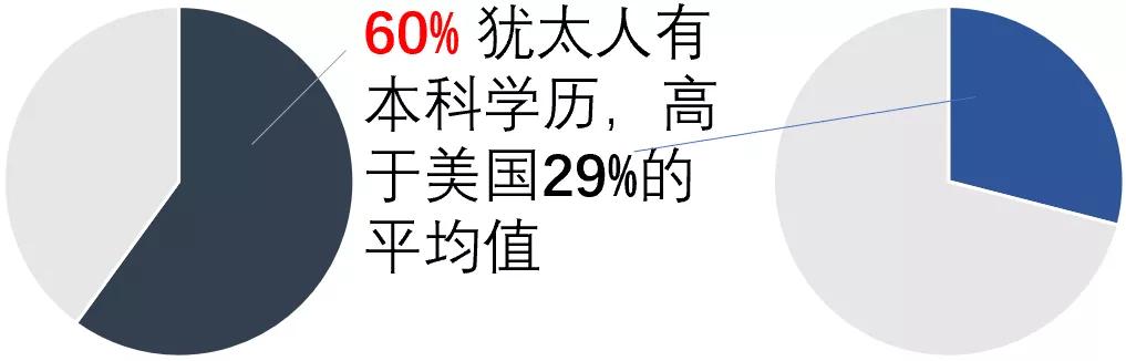 犹太人统治硅谷
