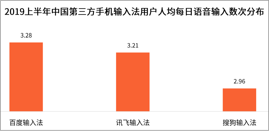 一份矛盾重重的报告，如何彰显搜狗的焦虑？