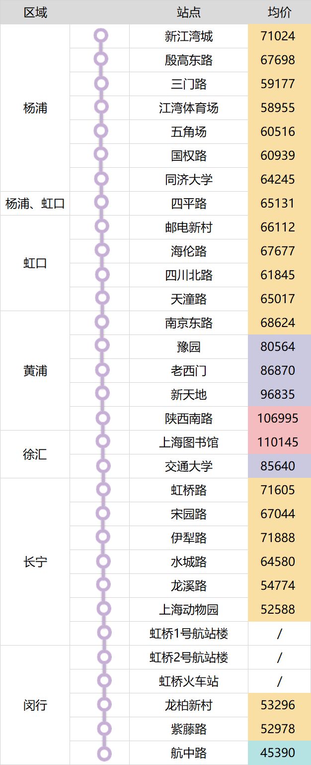 上海地铁这么多，真正值钱的就这么几条