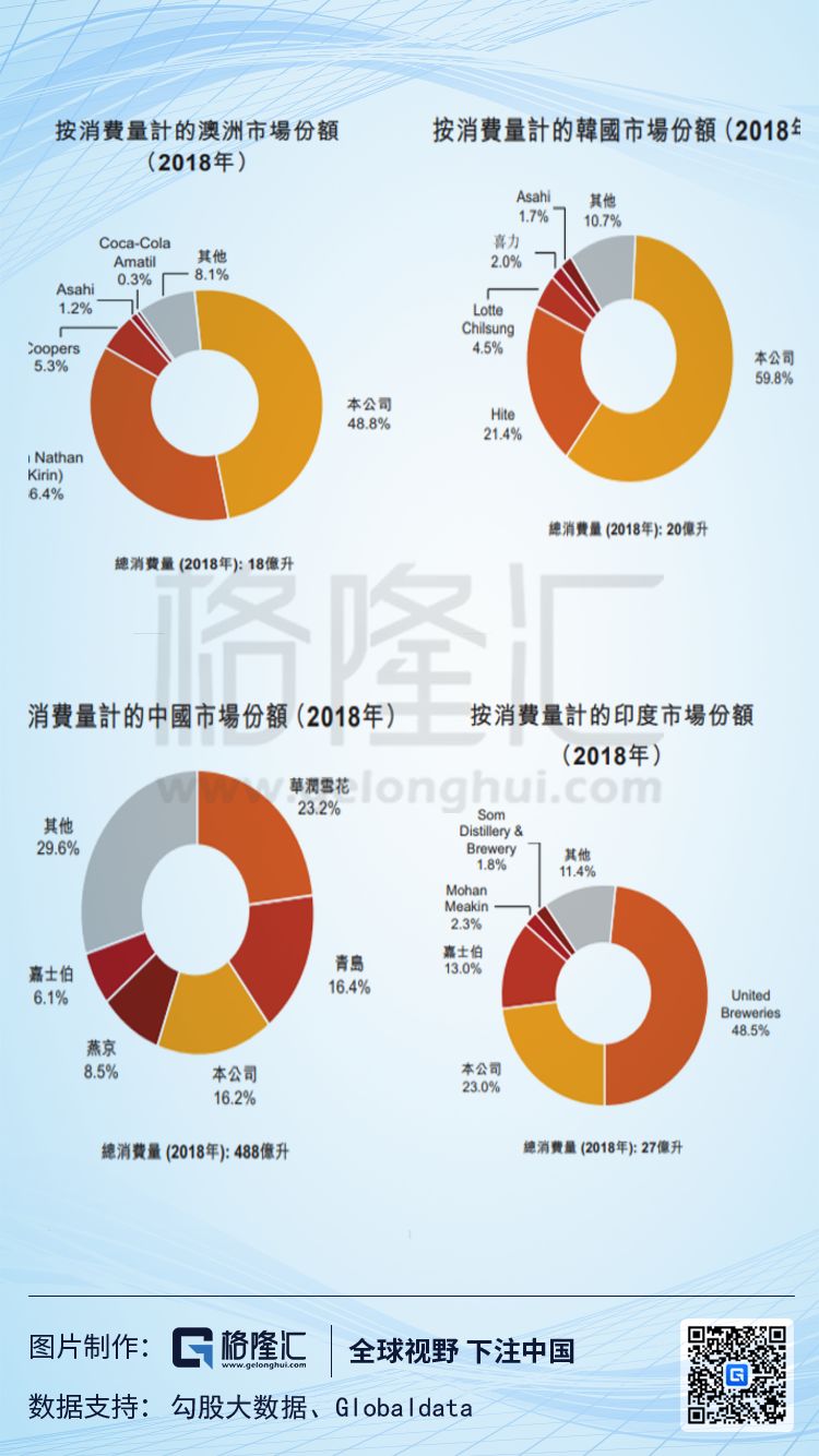 中国啤酒江湖：五国争战，谁会笑到最后？