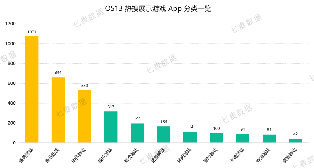 苹果热搜 4 小时一轮换，教育、策略游戏 App 成热门推荐