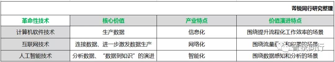 一个AI创业者看《投资人逃离人工智能》