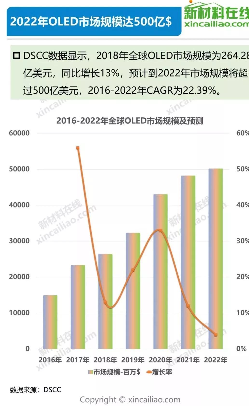 【南京眼】OLED的产业链战争