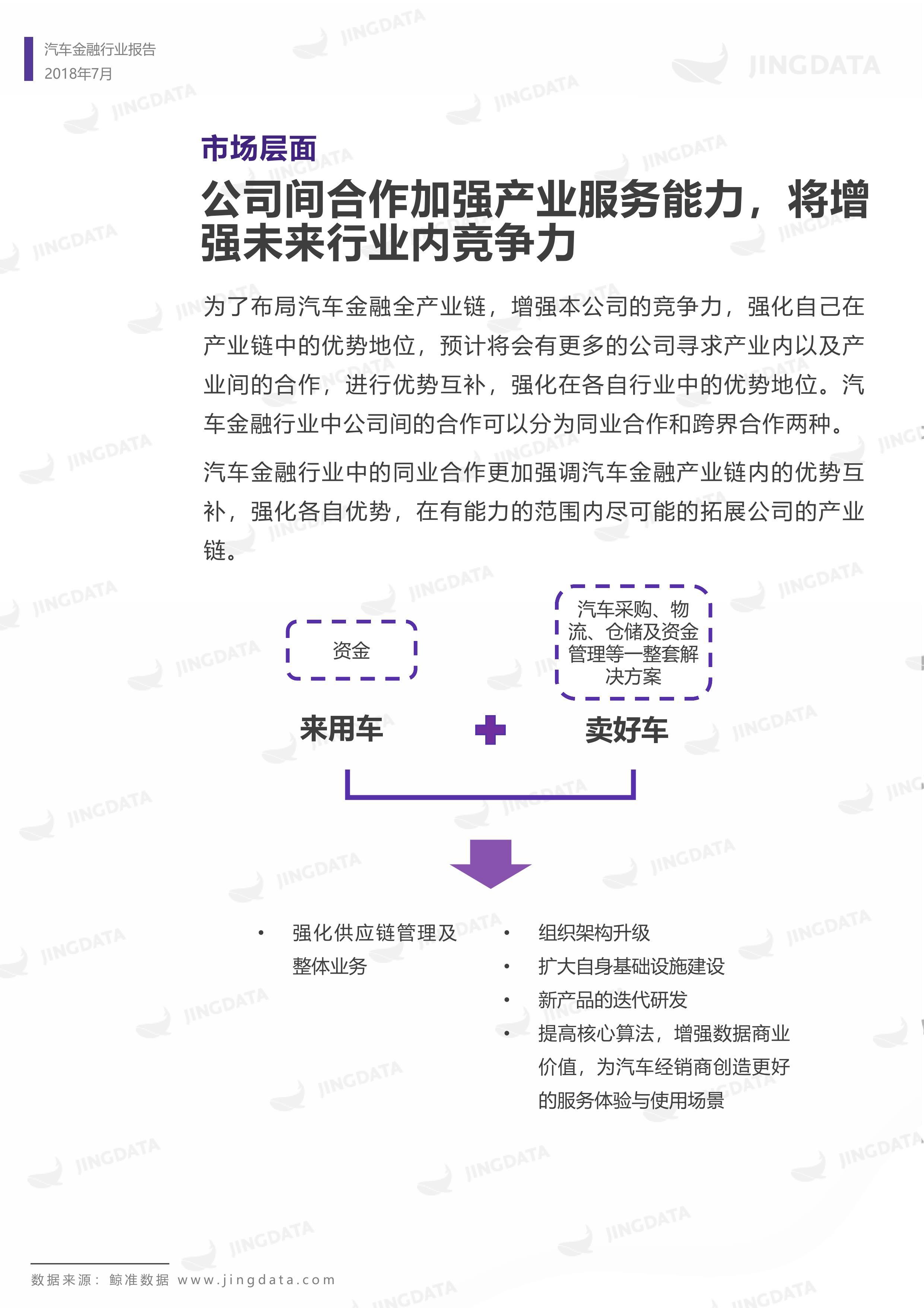 2018年中国汽车金融行业研究报告丨鲸准研究院