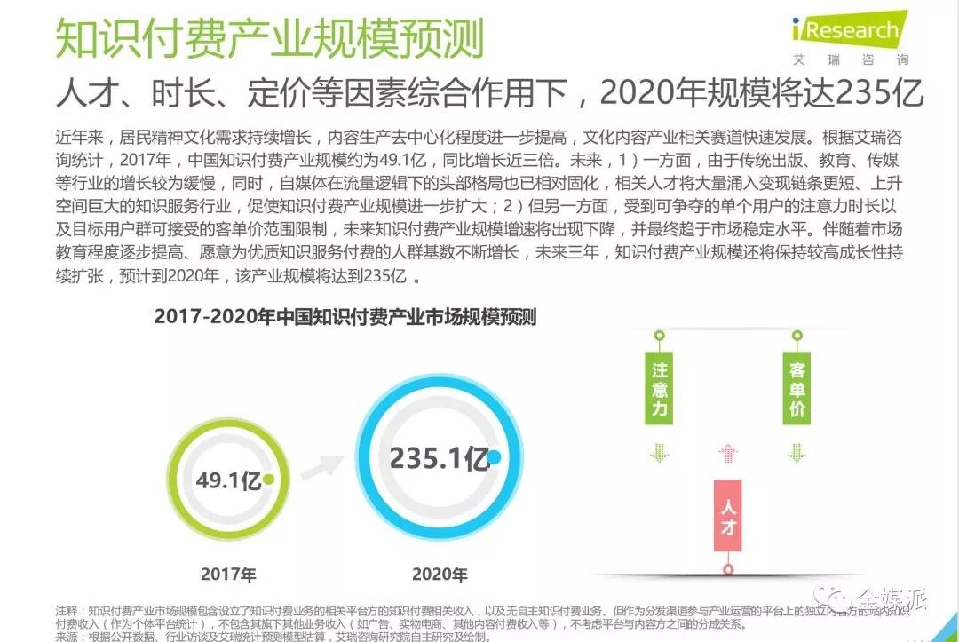 内容产品的快闪造节运动：被收割了注意力的我们，都是以消费填补焦虑