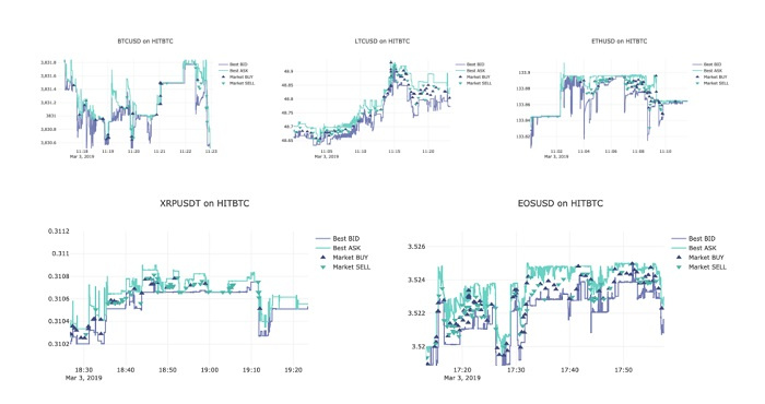 Crypto Integrity 深度报告：OKEx 等 11 家交易所仍有刷单问题