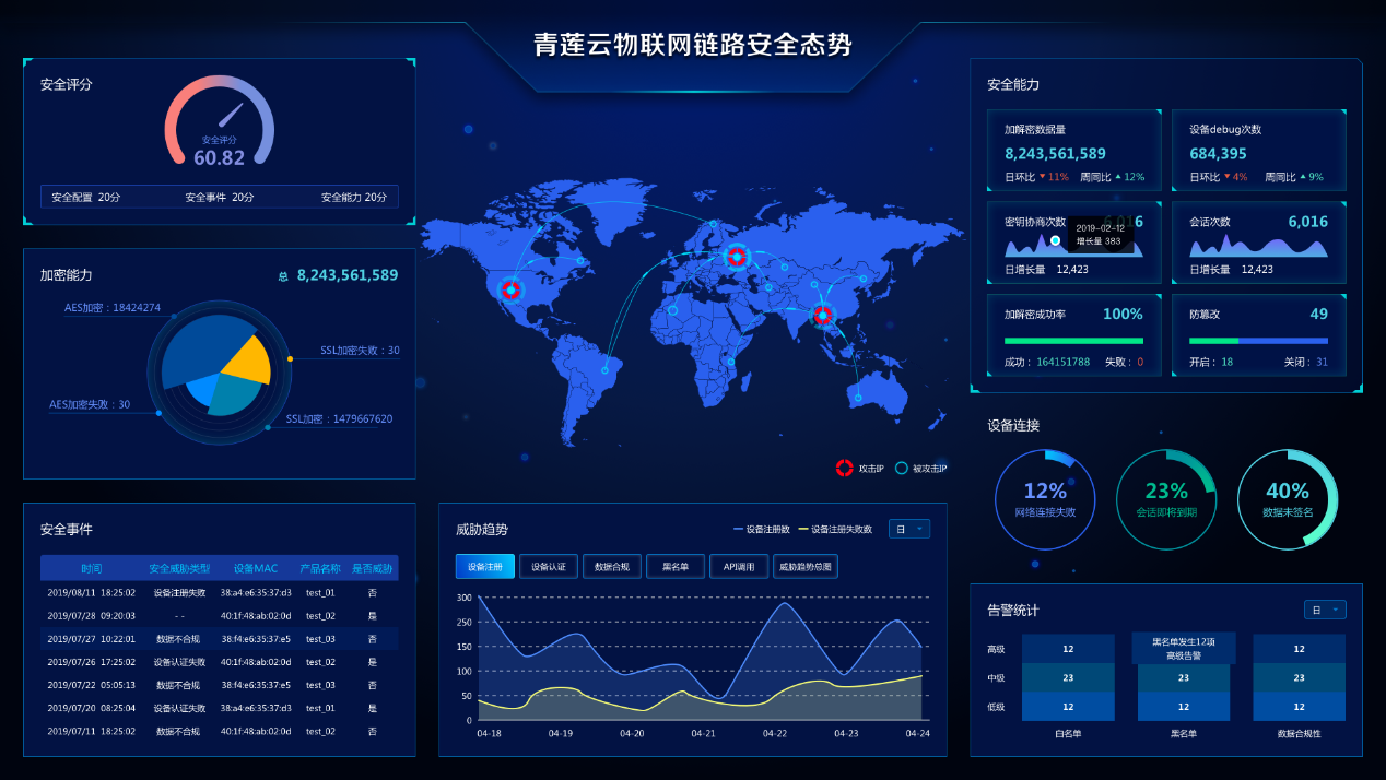 Update | 推出物联网安全行业解决方案，「青莲云」获3000万元 A+ 轮融资