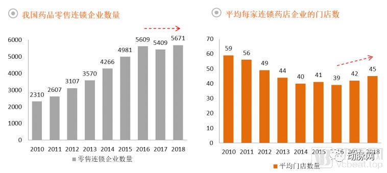 药品零售行业全景图：处方外流带来长期增量，药店数量趋近饱和竞争激烈