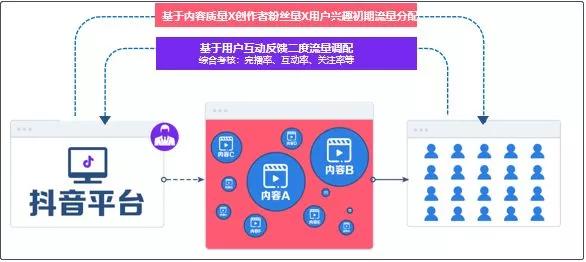 抖音3天涨粉100万，这个账号验证了红利期还远远未结束