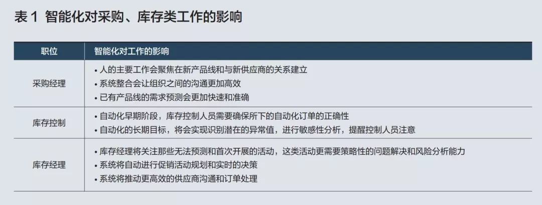 科技浪潮中，1亿中国人或面临工作转型，企业如何应对？