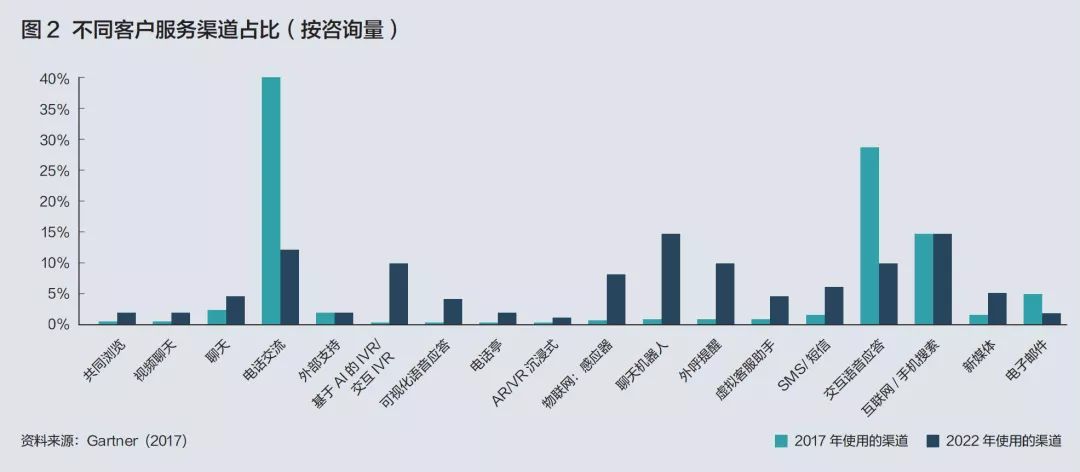 科技浪潮中，1亿中国人或面临工作转型，企业如何应对？