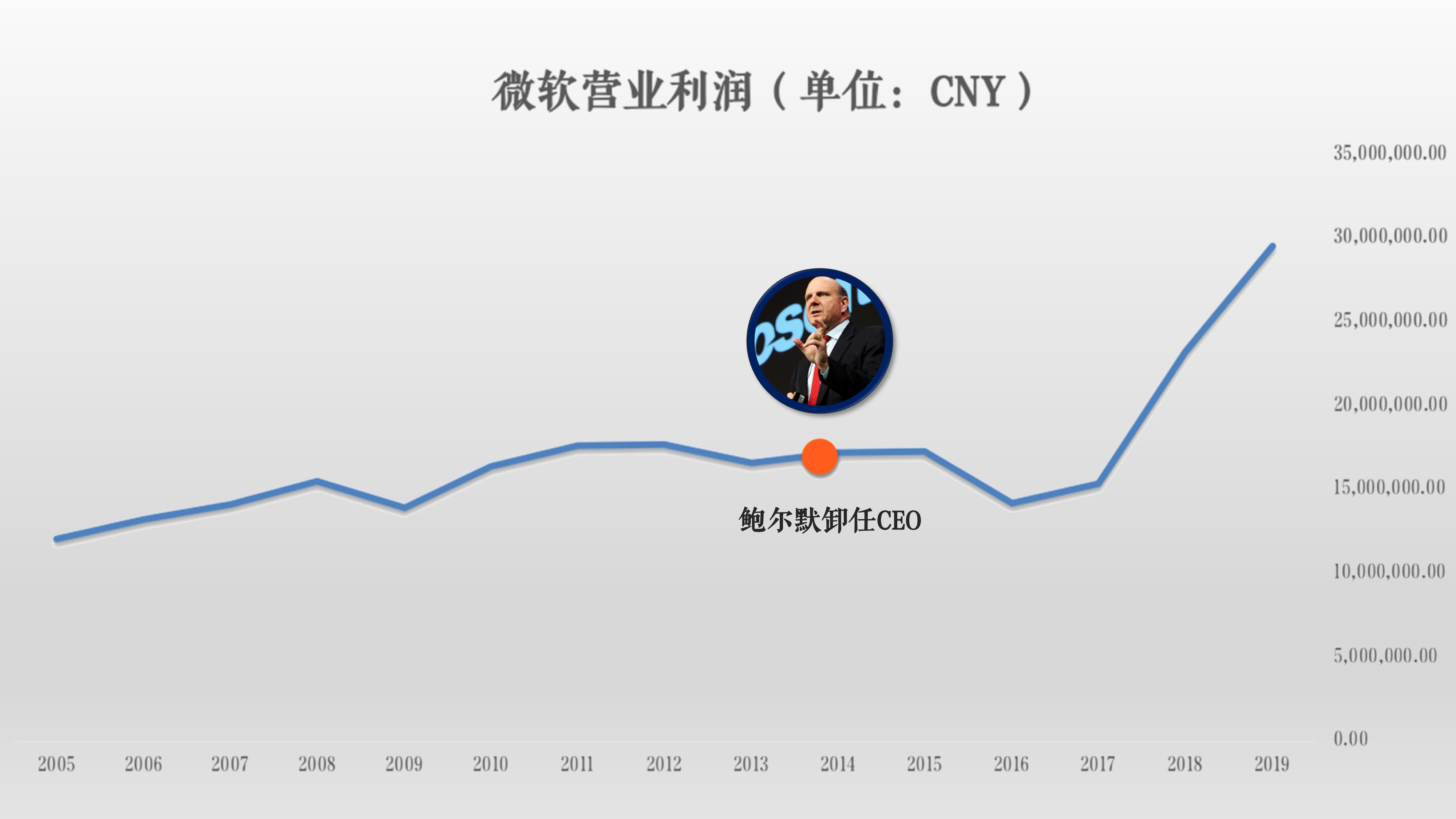 知料 | 55岁的马云今日卸任，掌舵者什么时候交棒才算明智