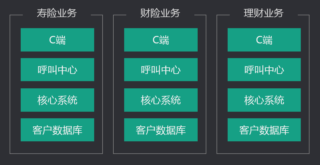 换个视角看中台的对与错