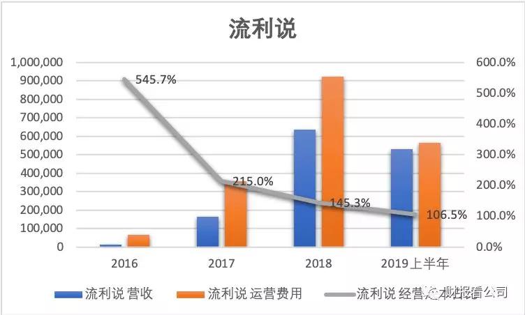 5家公司4家亏，在线教育是个好生意吗？