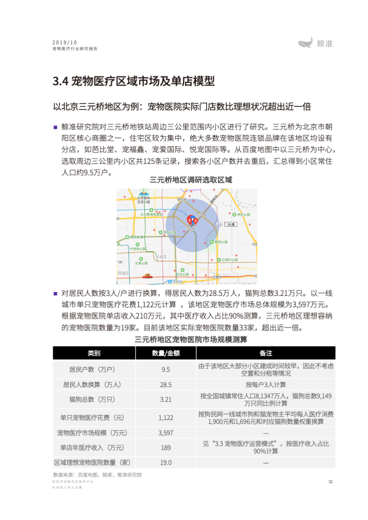 2019中国宠物医疗行业研究