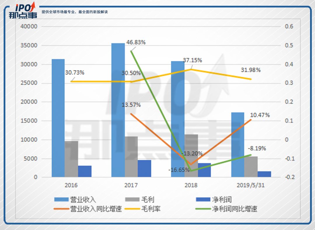 久久王上市二进宫，贴牌代加工糖果能走多远？