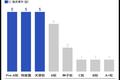 6月教育行业融资报告：24家企业共获融资6.92亿元，美术教育崭露头角