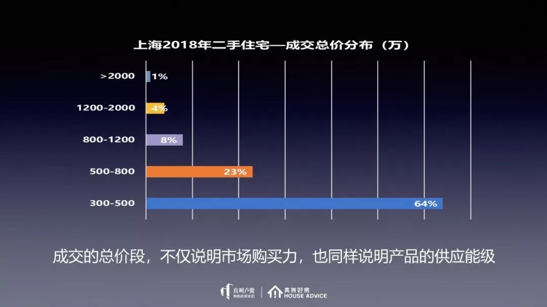 眼看着楼市未来，在我面前转弯