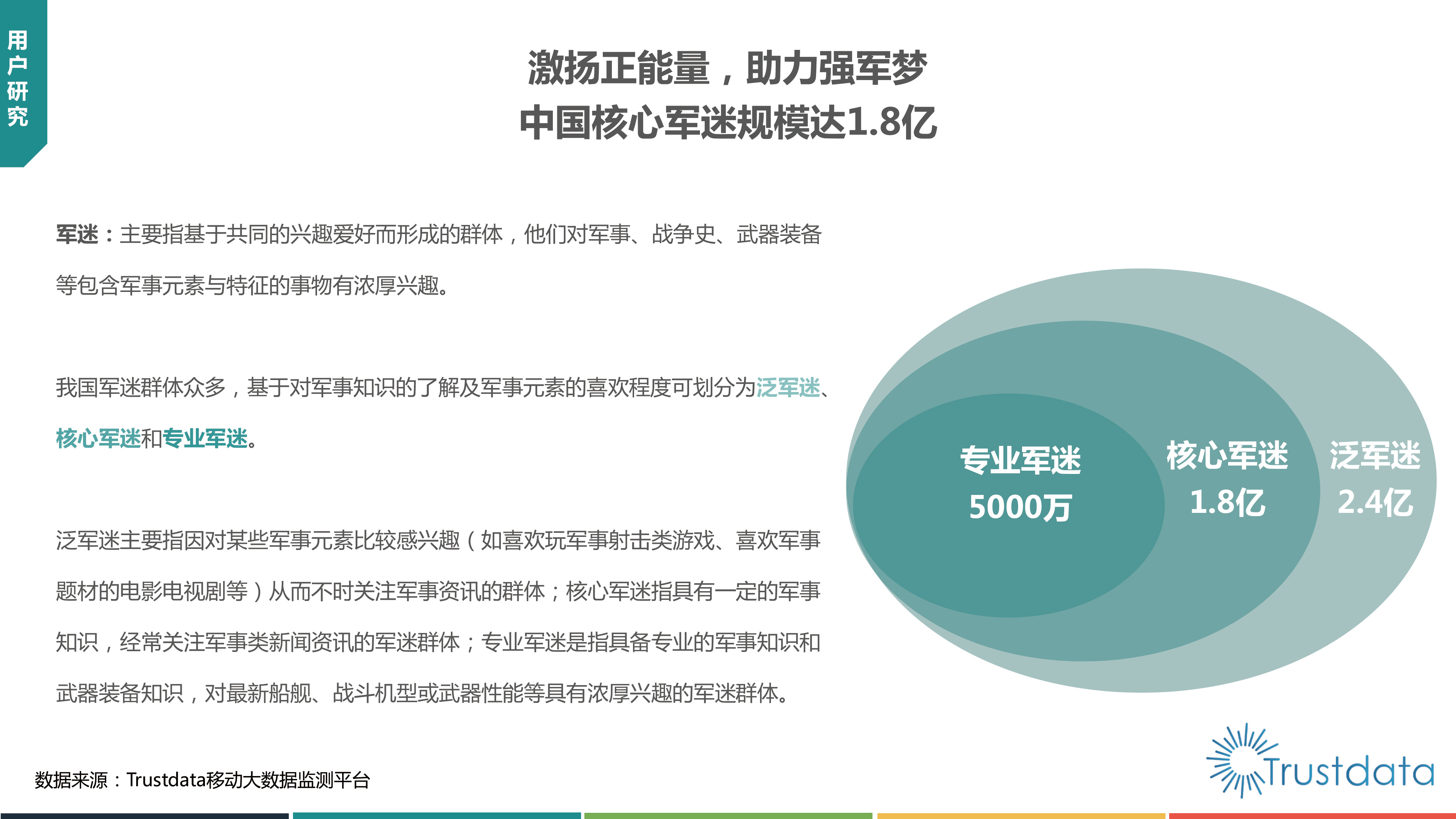 2019中国军迷用户研究报告：规模达4.7亿，军迷用户趋向于年轻化