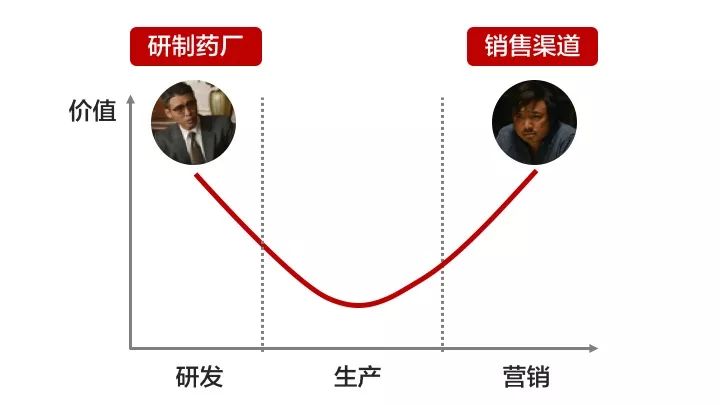 最赚钱的工作怎么找？看懂这三点你也行