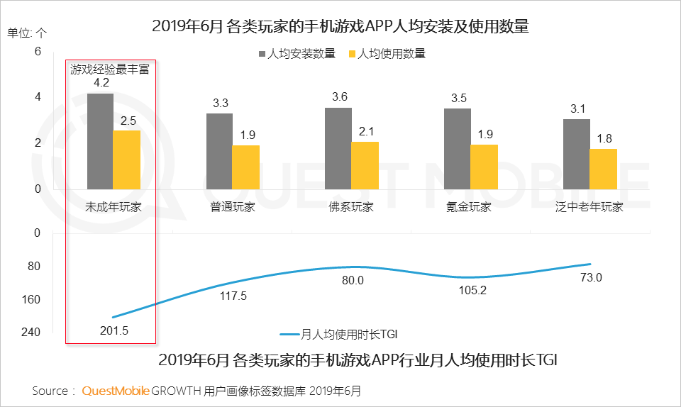 2019手游行业半年报：中国一半人都在玩手游，月活达6.9亿，百万级MAU的小游戏已超320个