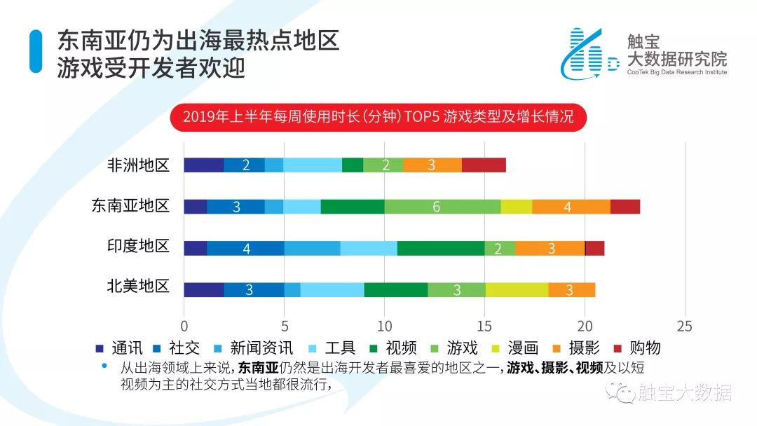 2019上半年海外移动应用市场趋势报告