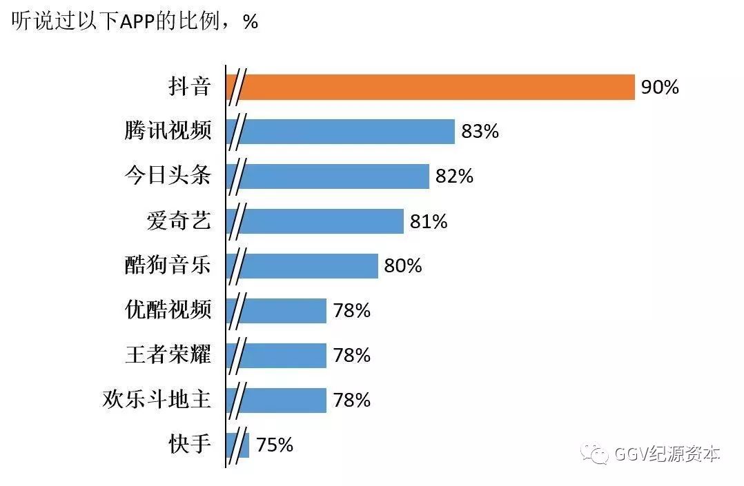 投资人看下沉市场：1024名用户告诉我们的五个关键趋势
