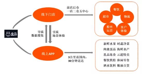 盒马鲜生快速扩张背后的危与机