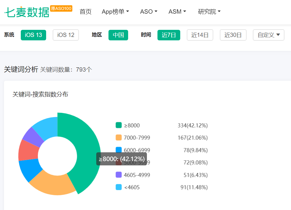 苹果热搜 4 小时一轮换，教育、策略游戏 App 成热门推荐