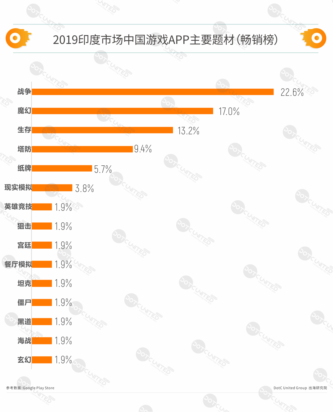 2019印度APP市场洞察